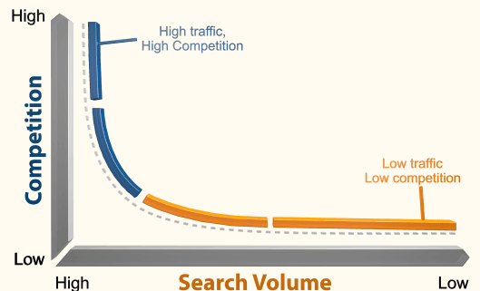 SEO expert in Bangladesh